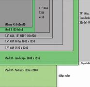 Image result for iPhone X XR XS AX Screen Size