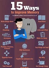 Image result for Using Memory Skills