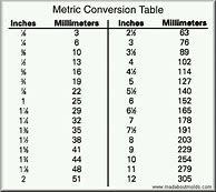 Image result for Inch to mm Converter Chart