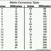 Image result for Inch Meter