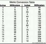 Image result for mm Inch Conversion Chart PDF