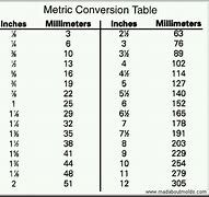Image result for Chart for mm to Inches