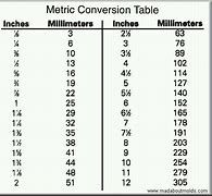 Image result for mm to Inches Conversion