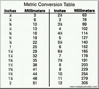 Image result for Inch to Meter