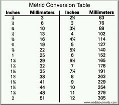 Image result for Convert mm to Inches Ruler