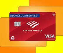 Image result for B Credit Card Review
