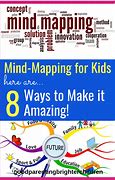 Image result for Mind Map for Kids