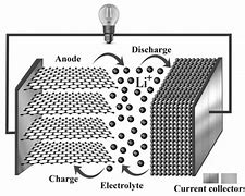 Image result for Lithium Metal Polymer Battery