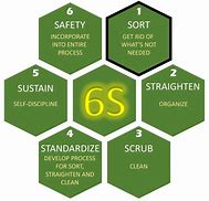 Image result for 6s Board