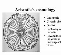 Image result for Aristotelian Cosmology