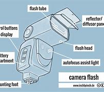 Image result for Where Does the Camera Flash