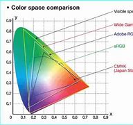 Image result for Color Space