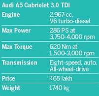 Image result for Blue Audi A5 Convertible