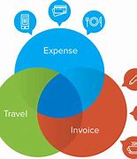 Image result for Concur Travel and Expense