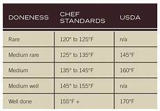 Steak Grilling Guide Burning Questions Weber Grills
