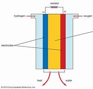 Image result for Battery Cell Drawing
