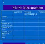 Image result for Metric Measures