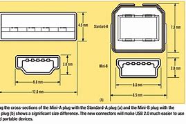 Image result for USB Port Dimensions in Inches