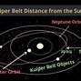 Image result for Neptune Orbit Kuiper Belt