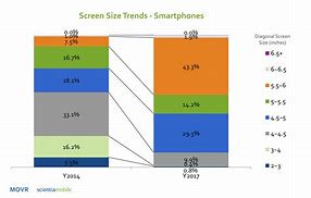 Image result for Increasing Screen Size