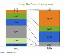 Image result for Increasing Sceeen Size Phones