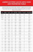 Image result for Standard Cable Size Chart