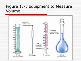 Image result for measure volume laboratory