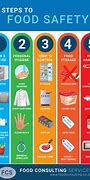 Image result for Hand Hygiene in Food Industry