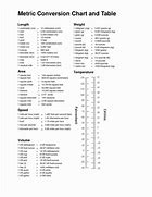 Image result for Metric Unit Conversion Chart