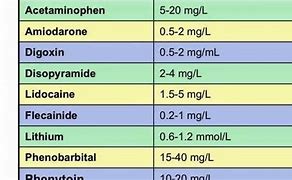 Image result for All Types of Drugs Names