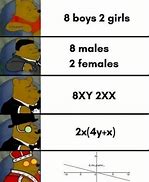 Image result for P2 Maths Memes