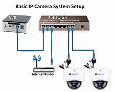 Image result for Inside of a IP Home