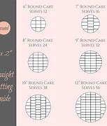 Image result for Cake-Cutting Diagram