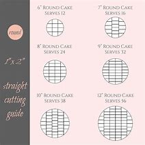 Image result for Cake-Cutting Instructions