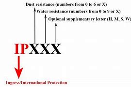 Image result for IPX5 Rating