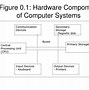 Image result for Magnetic Storage PC
