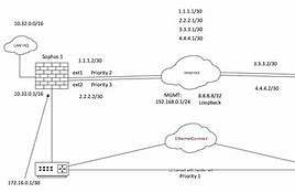 Image result for Sophos VPN Client