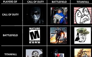 Image result for Battlefield V Memes