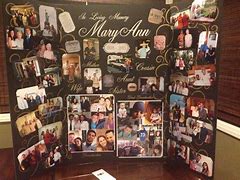 Image result for Types of Memory Poster-Making