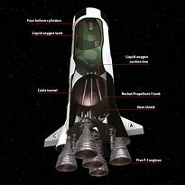 Image result for Apollo Rocket Stages