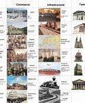 Image result for Architecture Periods