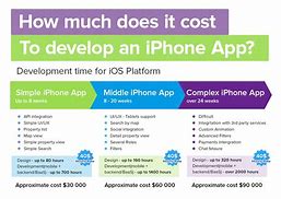 Image result for iPhone How Much Does It Cost