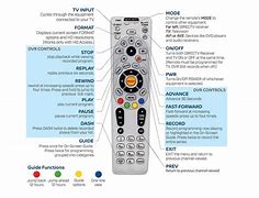 Image result for DirecTV Remote Control Guide
