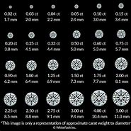 Image result for Diamond Carat Weight Chart