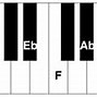 Image result for Fm7 Piano Chord