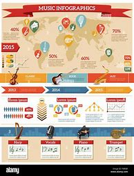Image result for Digital Music Infographic