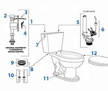 Image result for Toilet Bowl Parts Replacement