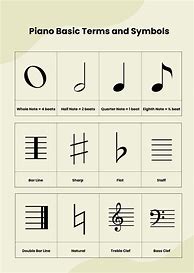 Image result for Piano Music Notes Theory