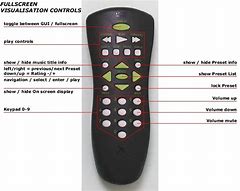 Image result for DVD Remote Controller