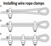Image result for How to Install a Rope Clamp